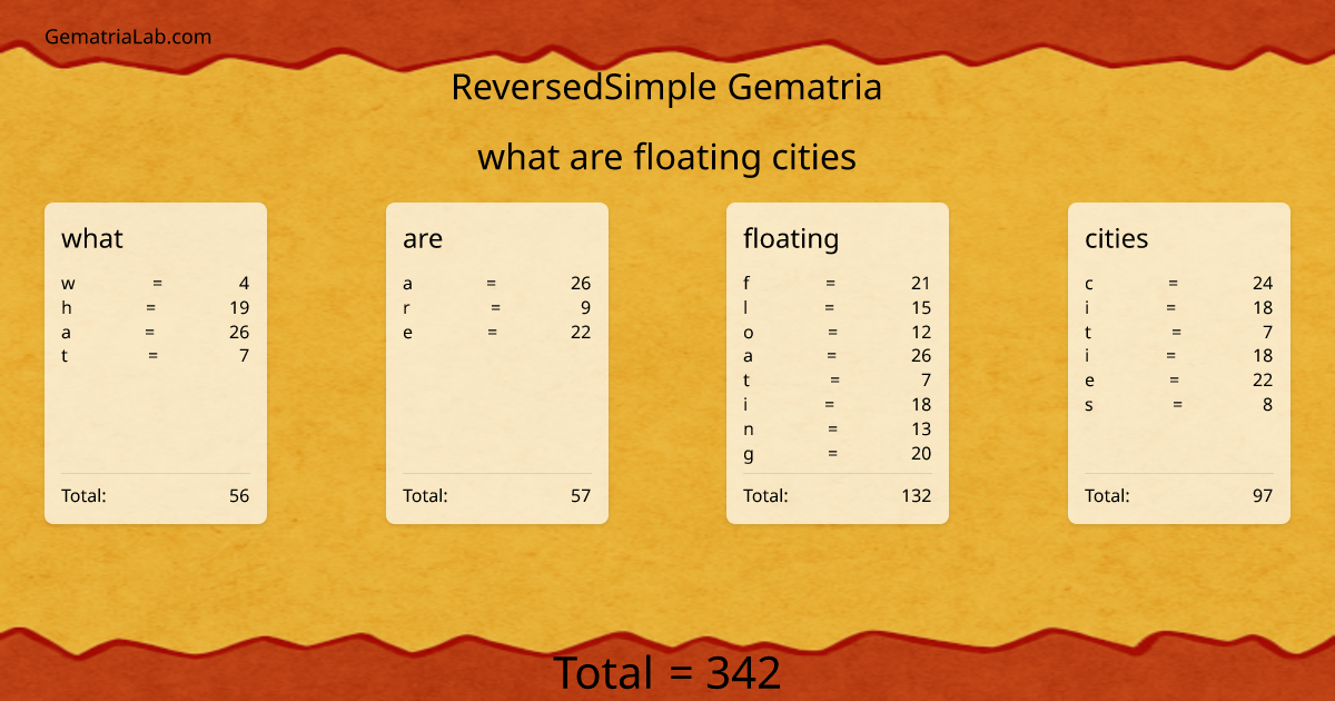 what are floating cities in reversedSimple Gematria